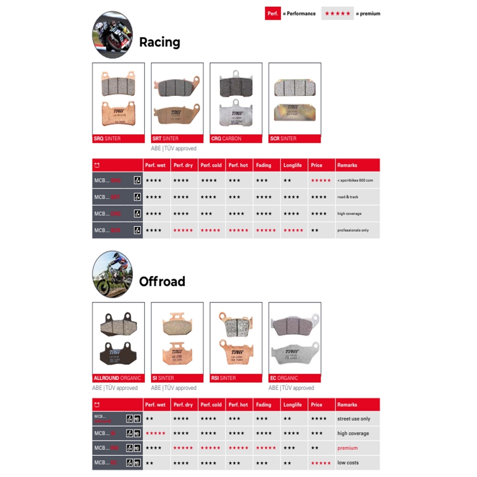 TRW MCB795CRQ Carbon Bremsbeläge vorne für Yamaha YZF-R1 1000 MT-01 VMX-17 1700