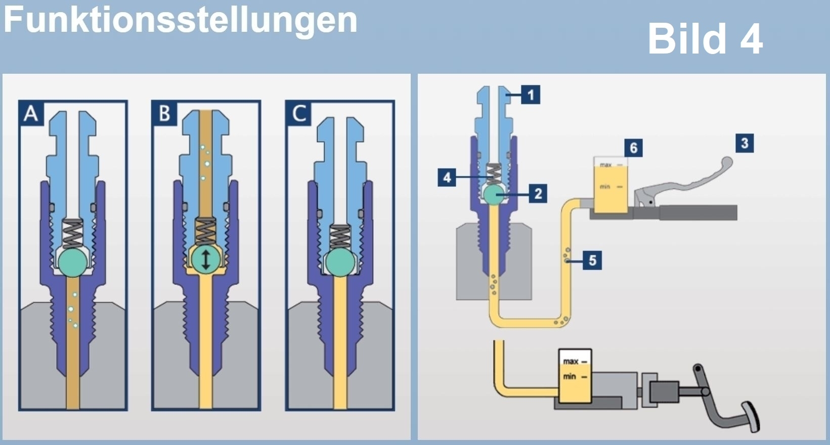 4x SB-110312 stahlbus Schnell-Entlüfterschraube Entlüfterventil M8x1.25x20 +Ventilkappen Anthrazit
